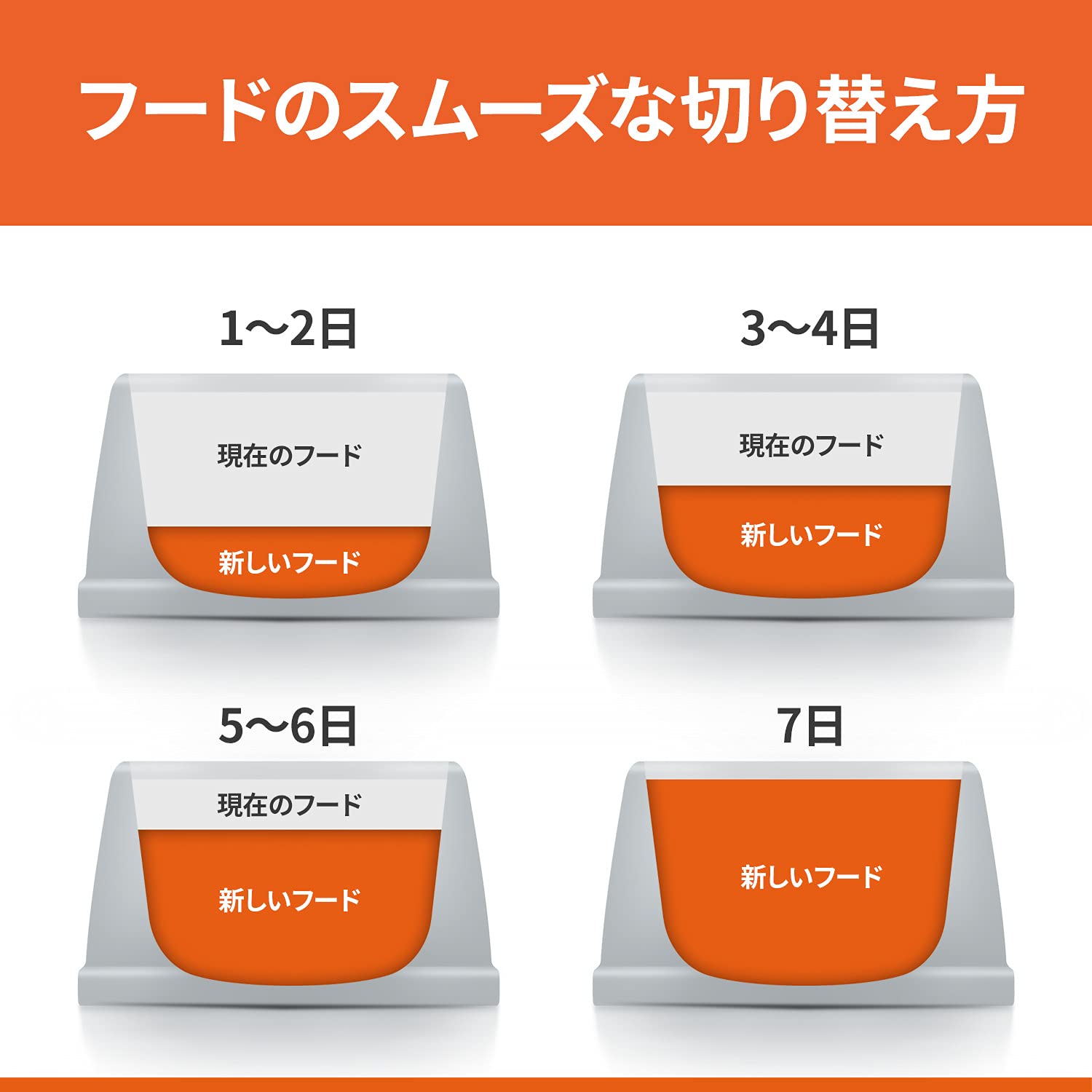 【Amazon.co.jp限定】 ヒルズ サイエンス・ダイエット キャットフード アダルト 1~6歳 チキン 4.8kg (300g x16袋) 成猫用 ドライ 下部尿路の健康維持 【Amazon.co.jp限定】 ヒルズ サイエンス・ダイエット キャットフード アダルト 1~6歳 チキン 4.8kg (300g x16袋) 成猫用 ドライ 下部尿路の健康維持