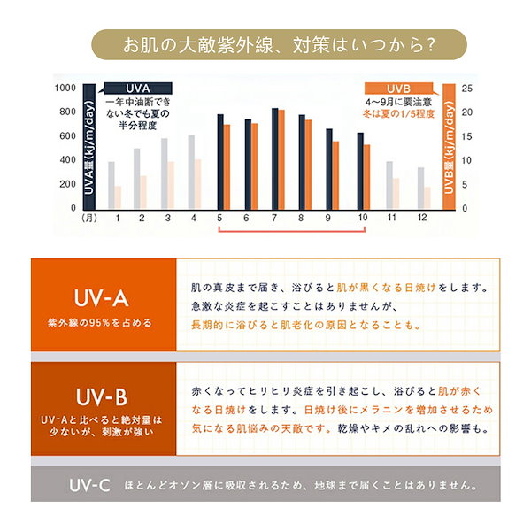 販売済み ハット 統計