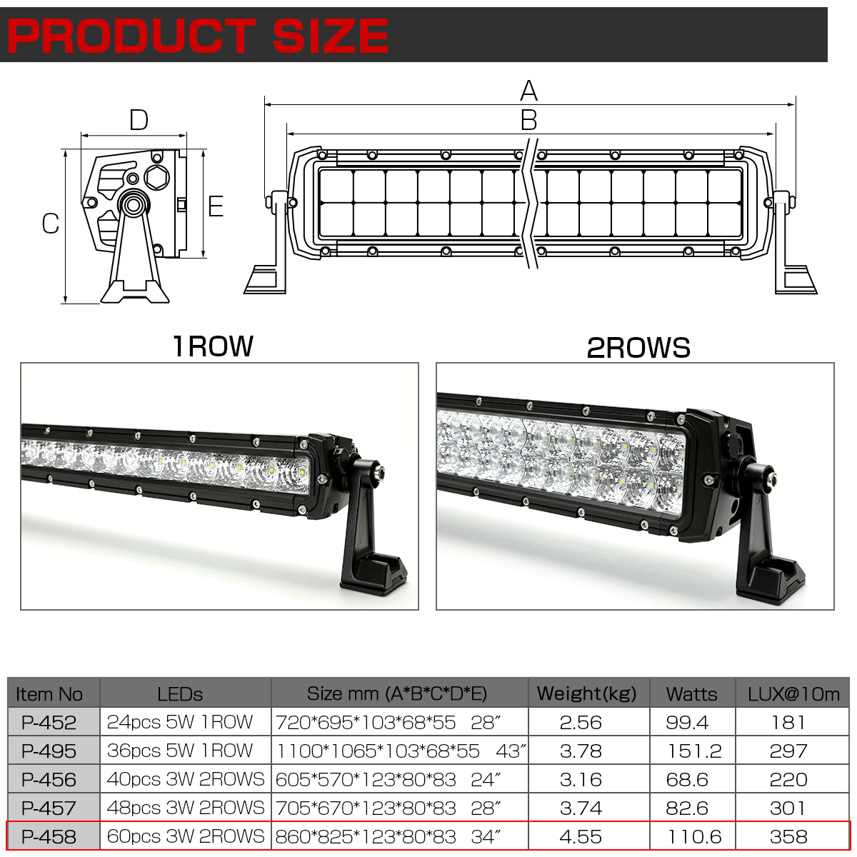 LEDライトバー 34インチ 180W BRシリーズ 30度スポット 60度ワイド コンボ ワークライト 作業灯 IP67 12V 24V P-458
