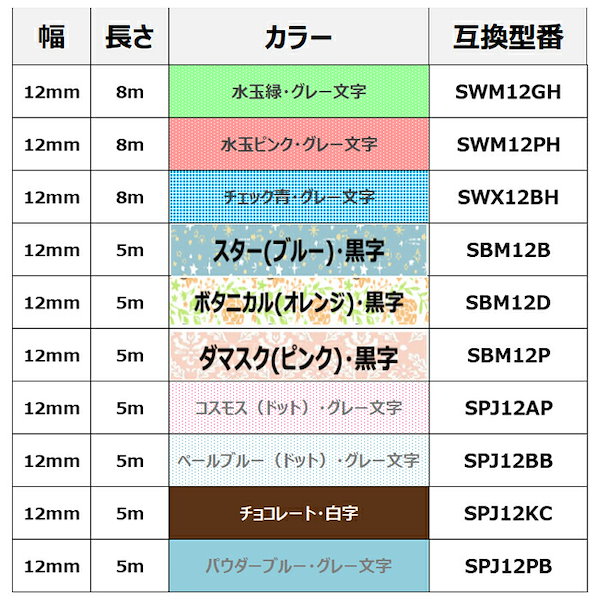 Qoo10] テプラ テープ マット模様 12mm ダ