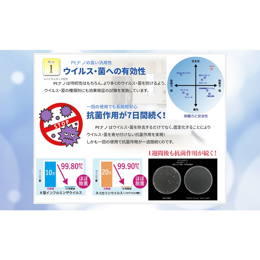 20個+2個オマケ（22個お届け）強力ウィルス対策　DR.UICCORO ドクターウィコロ 除菌剤 ノンアルコール除菌スプレー 感染予防 携帯用（抗菌 殺菌 除菌 黴菌 マスクに）身を守