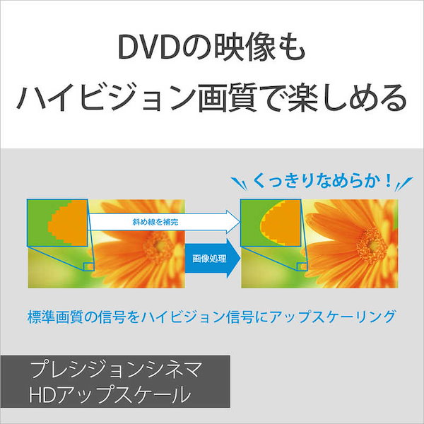 未使用 SONY Blu-ray/DVDプレーヤー S1700/K 再生専用機 ソニー BDPS1700／K ブルーレイディスクプレーヤー 高速起動