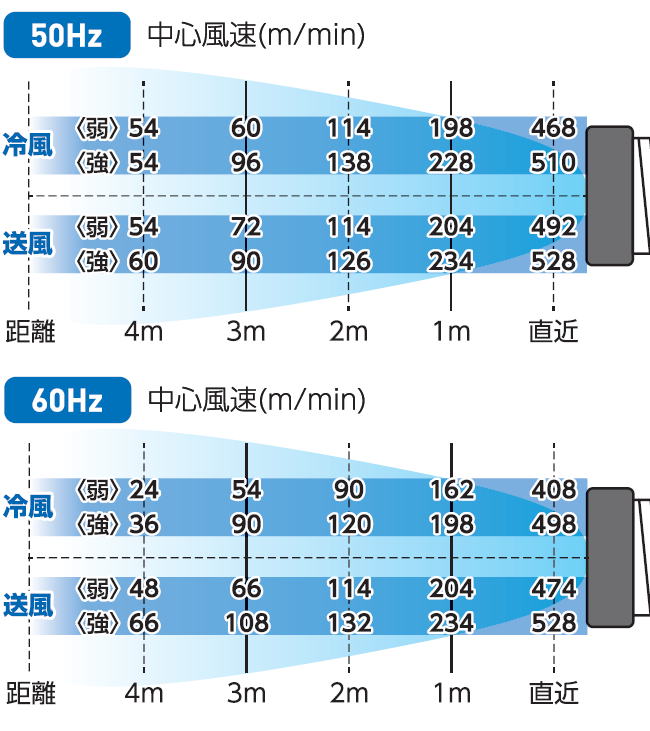 【スポットクーラー SPC-25ACN】工事不要 スポットクーラー 屋内型 業務用 100v キャスター付き スポットエアコン 移動式クーラー 熱中症対策 グッズ 【スポットクーラー SPC-25ACN】工事不要 スポットクーラー 屋内型 業務用 100v キャスター付き スポットエアコン 移動式クーラー 熱中症対策 グッズ