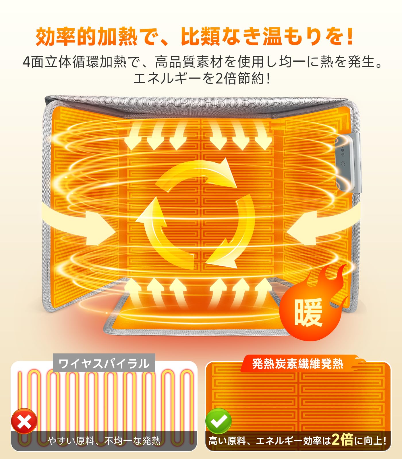パネルヒーター【革新5次元最新型 足元ヒーター】省エネ 遠赤外線 4面放熱 デスクヒーター 一人用こたつ 冷え対策「デスクワークの必需品」電気足温器 3段階温度調整 傾倒自動オフ& 10705