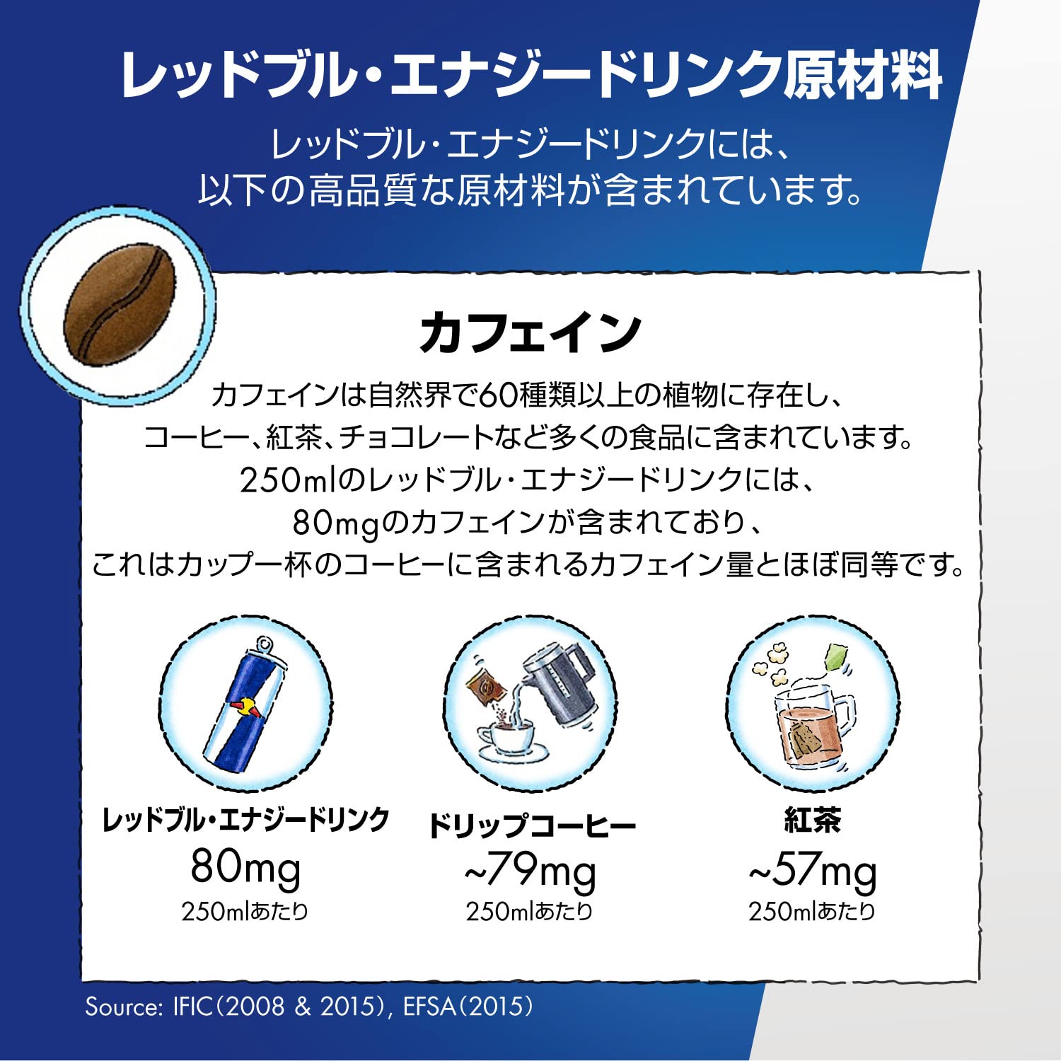 【Amazon.co.jp限定】レッドブル エナジードリンク 250mlx24本