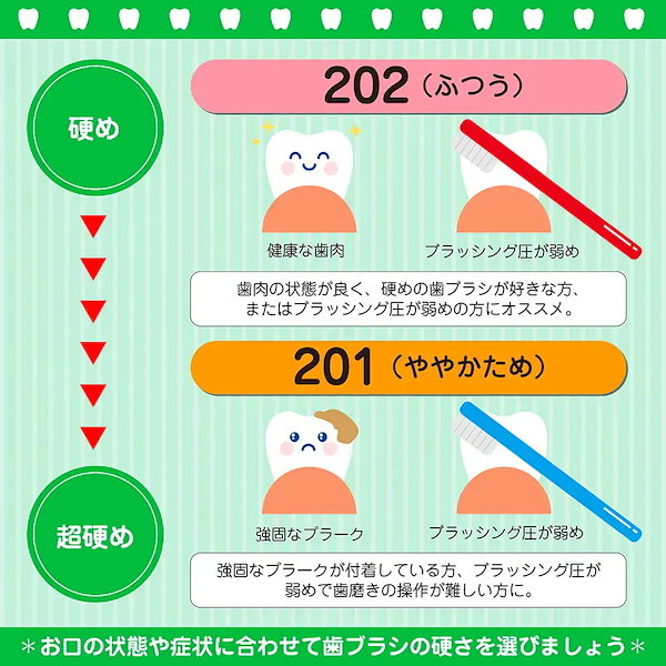 Qoo10] 歯愛メディカル Ciメディカル 歯ブラシ Ci200シリ