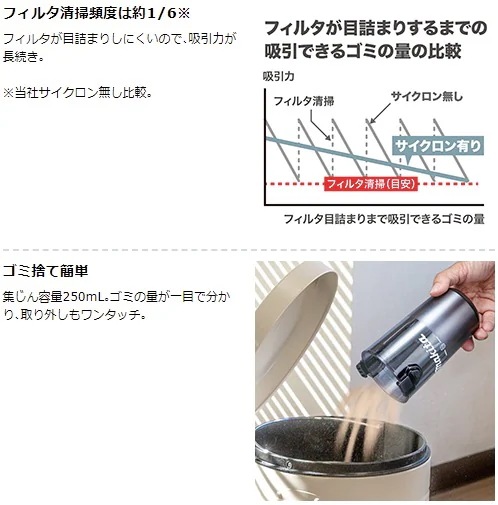 当店だけ！バッテリー充電器も1年保証! マキタ コードレス掃除機 18V サイクロン一体式 白 CL286FDZW + 軽量バッテリー BL1815N + 急速充電器DC18RF 充電式 クリーナ