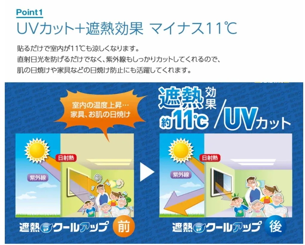 【遮熱シート】猛暑対策 積水遮熱クールアップ 遮熱シート　100cmx200cm UVカット uvシート 紫外線対策 省エネ 積水 お部屋を涼しく　セキスイ 遮光ネット 6枚セット