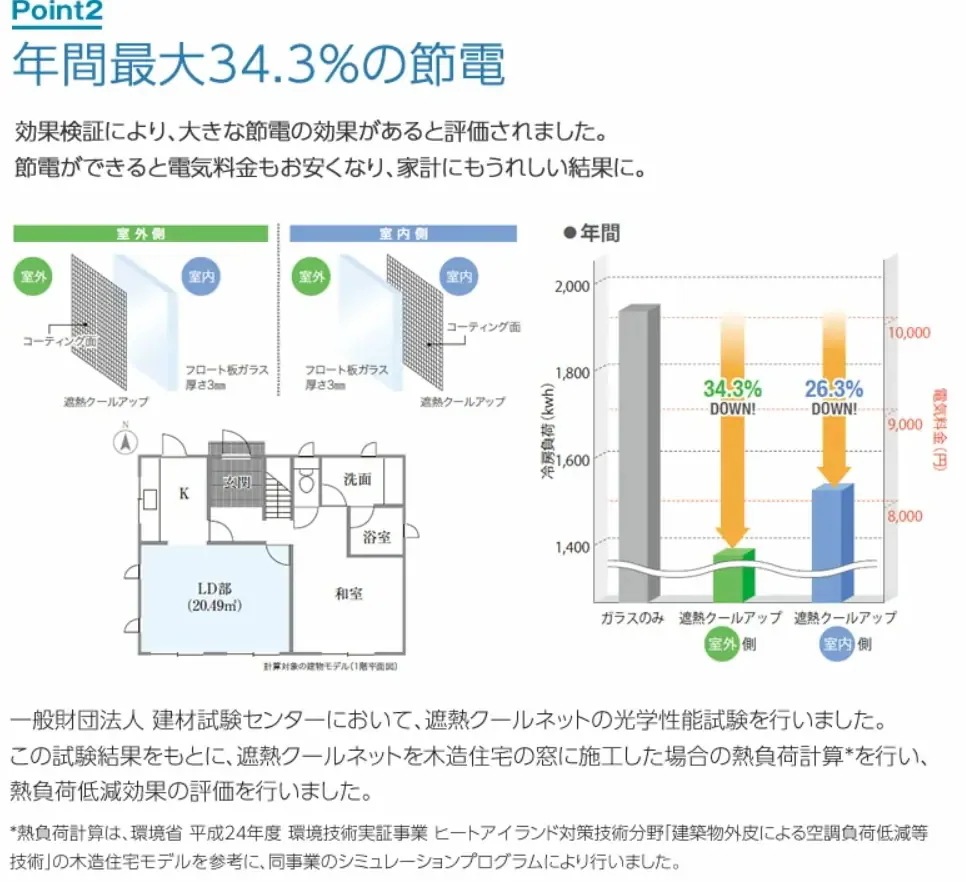 【遮熱シート】猛暑対策 積水遮熱クールアップ 遮熱シート　100cmx200cm UVカット uvシート 紫外線対策 省エネ 積水 お部屋を涼しく　セキスイ 遮光ネット 6枚セット