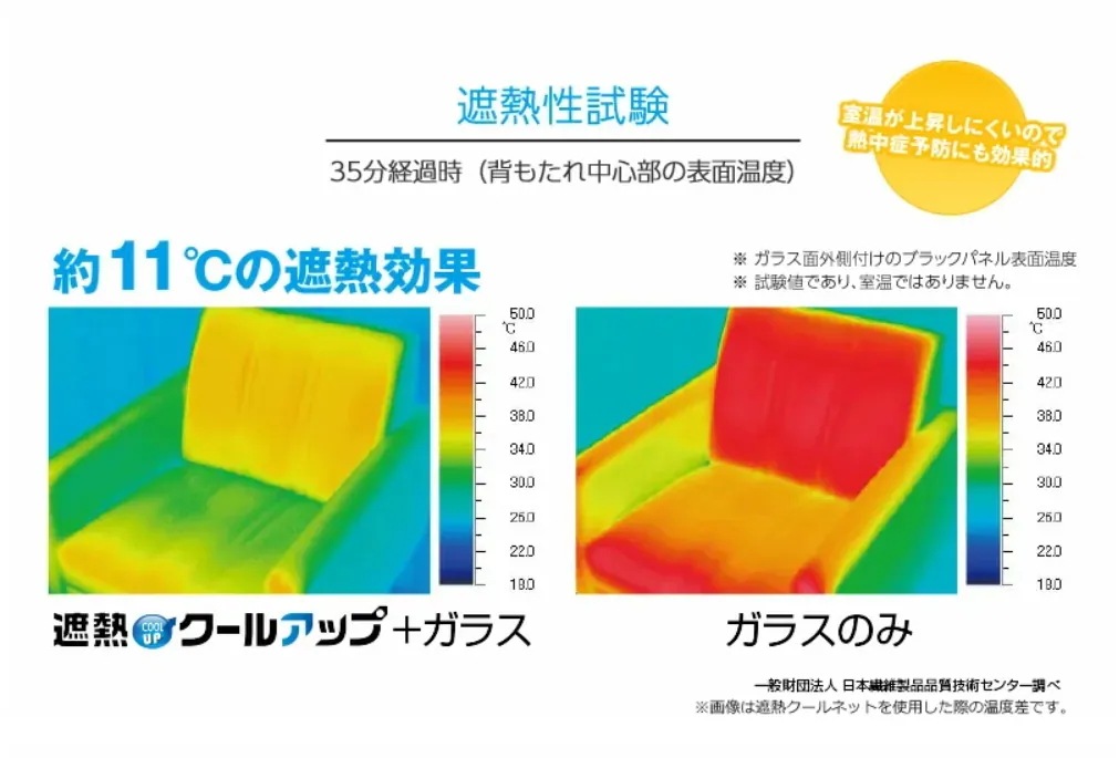 【遮熱シート】猛暑対策 積水遮熱クールアップ 遮熱シート　100cmx200cm UVカット uvシート 紫外線対策 省エネ 積水 お部屋を涼しく　セキスイ 遮光ネット 6枚セット