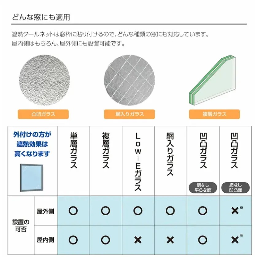 【遮熱シート】猛暑対策 積水遮熱クールアップ 遮熱シート　100cmx200cm UVカット uvシート 紫外線対策 省エネ 積水 お部屋を涼しく　セキスイ 遮光ネット 6枚セット