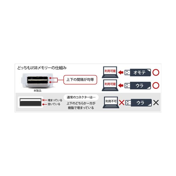 （まとめ） バッファローUSB2.0 どっちもUSBメモリー 16GB ブラック RUF2-KR16GA-BK 1個 (×5セット)