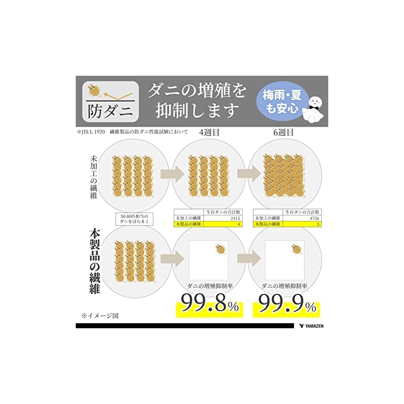 【即納】[山善] 敷布団 シングル 厚め ボリューム (中芯入り三層構造) 防ダニ 防カビ 抗菌 防臭 (Softcool clean+) パールホワイト SH-SF(PWH)