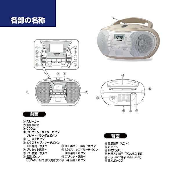 cd 名称 ストア 各部