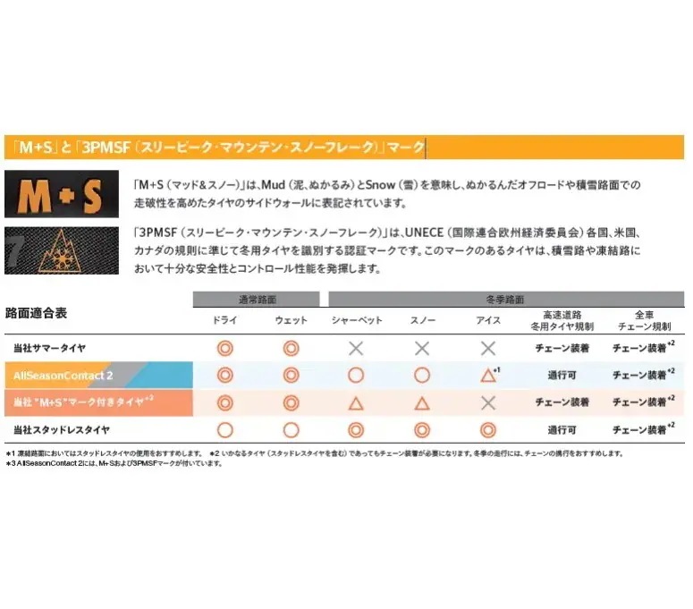 25年製 ExtremeContact DWS06 PLUS 245/45ZR20 103Y XL スポーツタイヤ インチアップ [営業日午前着金で当日出荷][在庫有-取付店直送可]