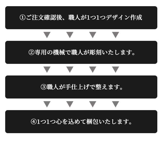ブラストチタン印鑑 チタン マットゴールドマットブラック16.5-18.0mm ブラストチタン印鑑 チタン マットゴールドマットブラック16.5-18.0mm