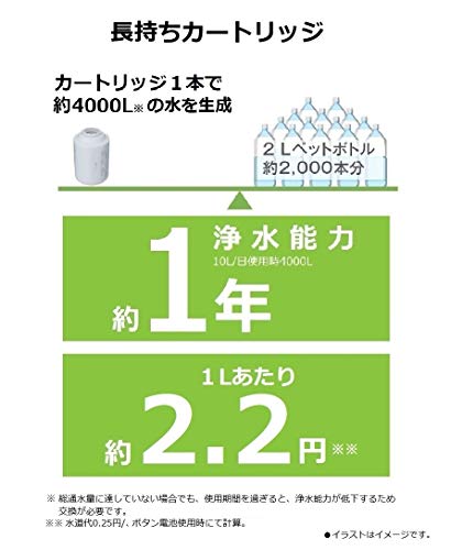 パナソニック 浄水器カートリッジ 蛇口直結型用 1個 TK-CJ22C1