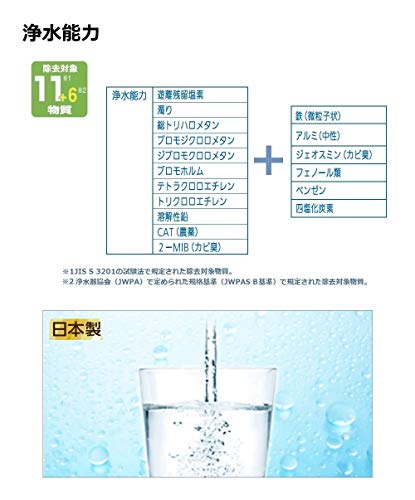 パナソニック 浄水器カートリッジ 蛇口直結型用 1個 TK-CJ22C1