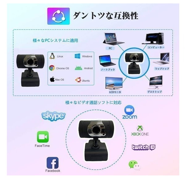 Qoo10] HP 外付けWebカメラセット大画面24インチ