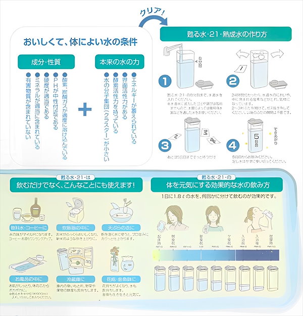 Qoo10] 【MICA加工】甦る水21 日本製 ポッ