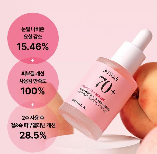 [3点セットリニューアル]桃77％ナイアシンエッセンストナー, 250mlセラム 30ml+クリーム 50ml