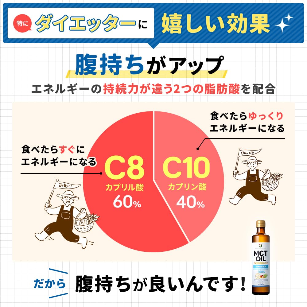 MCTオイル 360g 3本 勝山ネクステージ 中鎖脂肪酸100% c8 c10 ケトジェニック ダイエット 筋トレ 無味無臭 エムシーティー MCTオイル 360g 3本 勝山ネクステージ 中鎖脂肪酸100% c8 c10 ケトジェニック ダイエット 筋トレ 無味無臭 エムシーティー