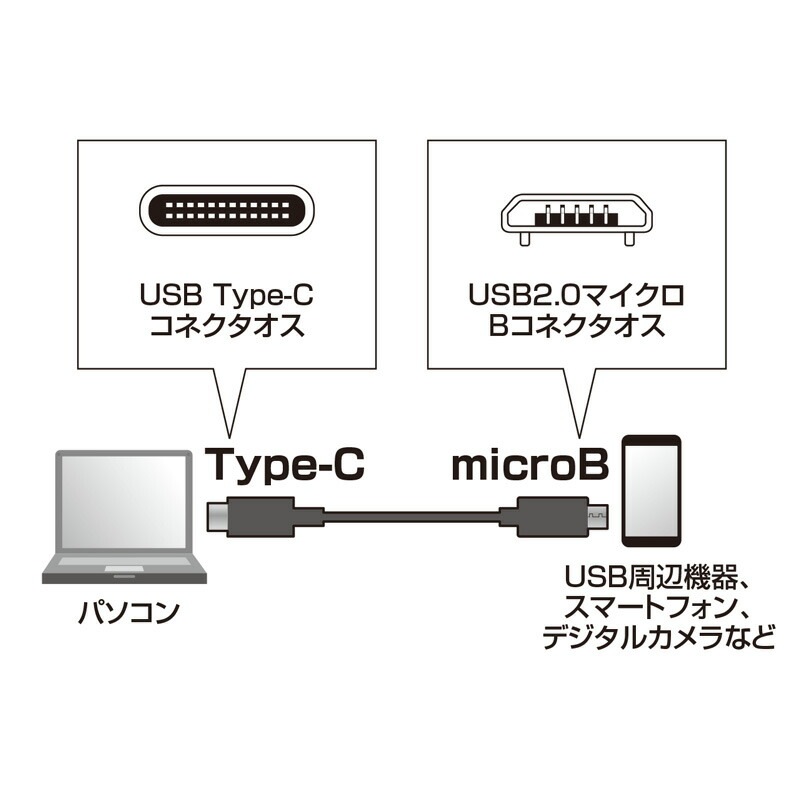 （まとめ買い）USB2.0 Type-C-microBケーブル 2m ブラック KU-CMCBP320 [x3]