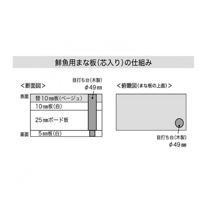 山県化学(ヤマケン) 鮮魚用 まな板 1号(550×270mm) 山県化学(ヤマケン) 鮮魚用 まな板 1号(550×270mm)