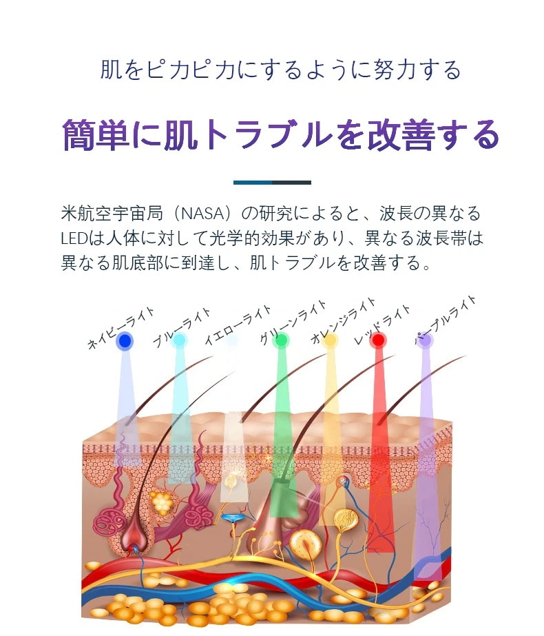 冷熱噴霧折りたたみ分光器LED光子赤青ニキビ除去皮膚器顔ナノ噴霧補水美容院 7色光PDT 家庭用 LED美顔器 加湿器スプレー 水補充 毛穴を縮小する 小紋をぼかす スプレー機能付き LED美容マスク 冷熱噴霧折りたたみ分光器LED光子赤青ニキビ除去皮膚器顔ナノ噴霧補水美容院 7色光PDT 家庭用 LED美顔器 加湿器スプレー 水補充 毛穴を縮小する 小紋をぼかす スプレー機能付き LED美容マスク