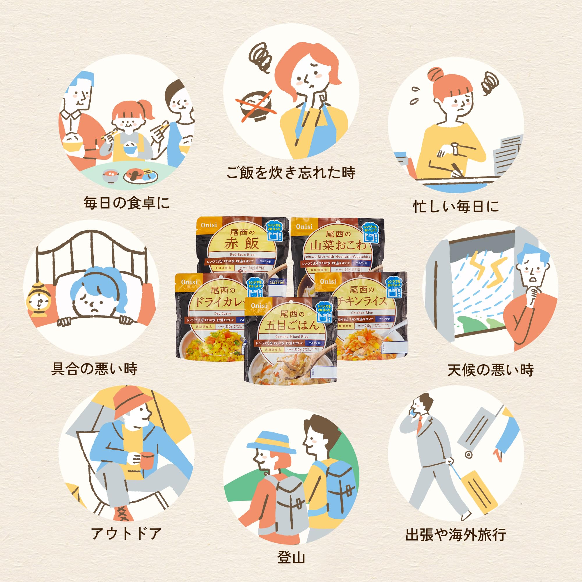 尾西食品 アルファ米 レンジプラス 赤飯 80g×20袋 レンジ調理対応 非常食 保存食 長期保存