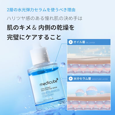 メディキューブ　美顔器、トナー、 セラム Makeon・MEDICUBEの美顔器・マッサージを使った口コミ -📝愛用