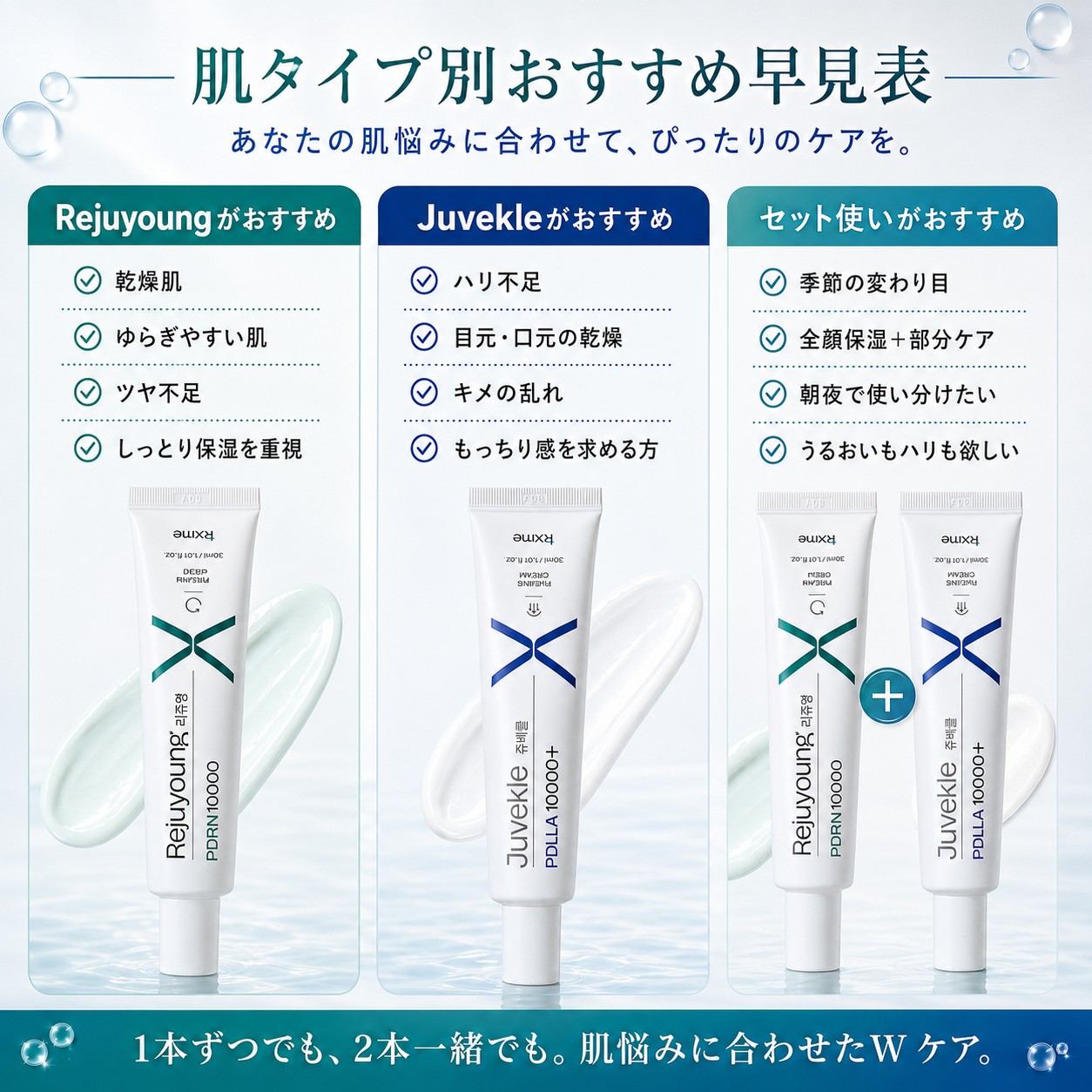 【新品】リジュヤンPDRN 10,00 ジュベクルPDLLA 10,000+ Qoo10] RXme 【リニューアル】リジュヤン PDRN10