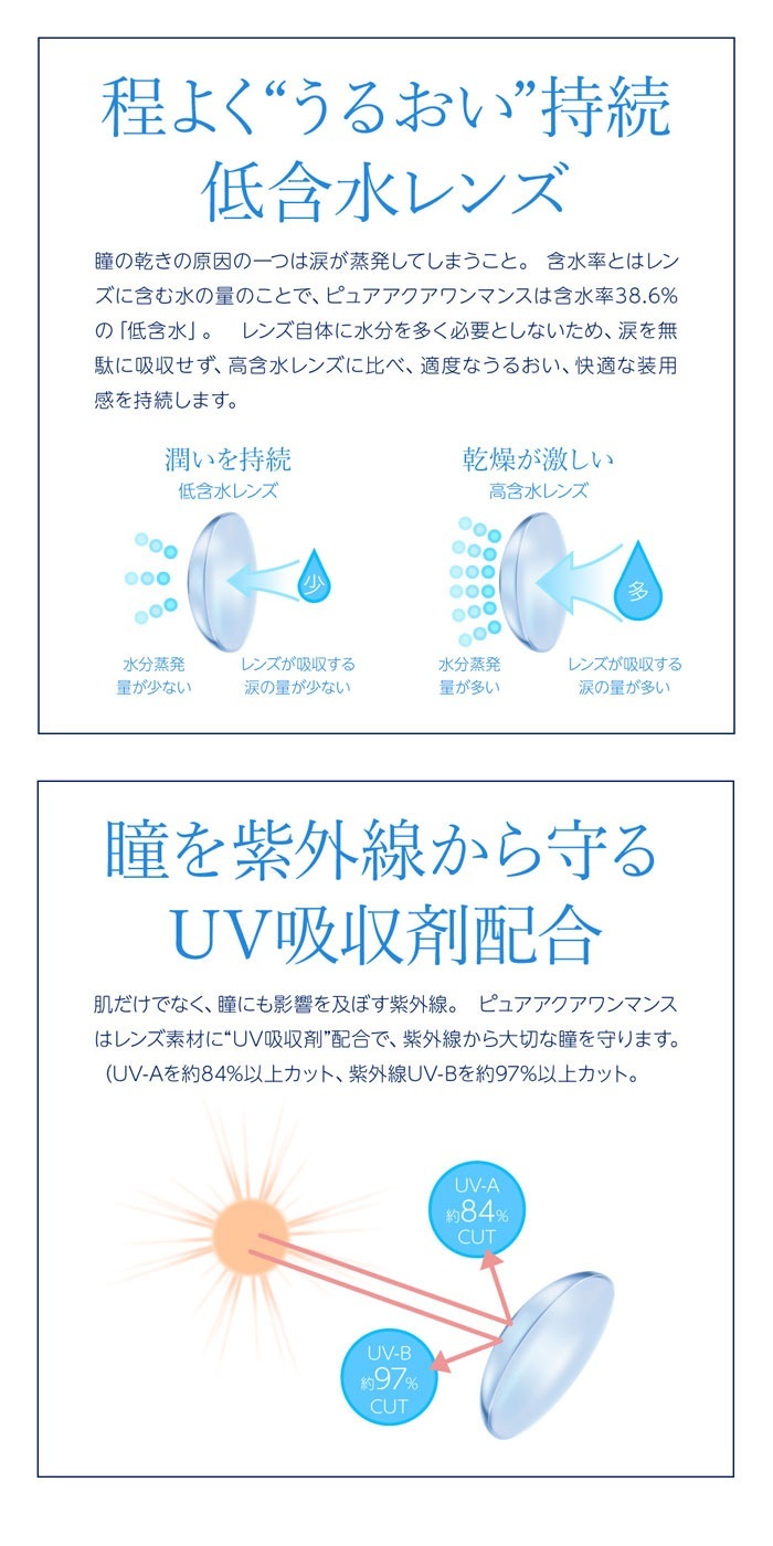 メガ割対象 ピュアアクアワンマンスUV(6枚入り)4箱/ゆうパケット/1ヶ月交換 コンタクト/sale15 メガ割対象 ピュアアクアワンマンスUV(6枚入り)4箱/ゆうパケット/1ヶ月交換 コンタクト/sale15