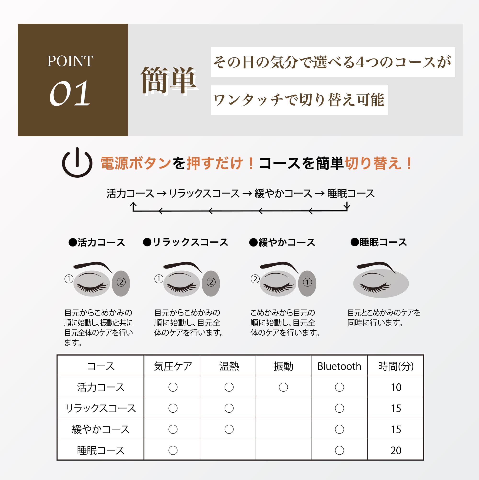 アイマッサージャー 目元マッサージャー アイウォーマー bluetooth 目の疲れ 目元 エステ アイマスク ホット 繰り返し使える コードレス USB ホットアイマスク 健康 寒さ対策 ギフト バ