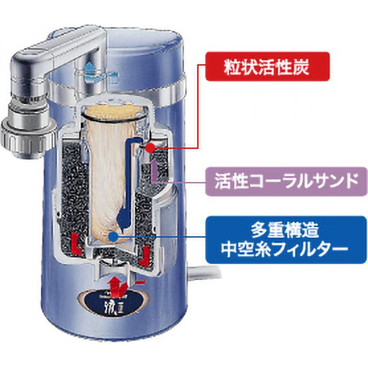 東レ 家庭用浄水器 トレビーノ 流(Ryu)シリーズ 交換用カートリッジ 塩素・濁り除去タイプ SWC.J 据置型 長寿命 東レ 家庭用浄水器 トレビーノ 流(Ryu)シリーズ 交換用カートリッジ 塩素・濁り除去タイプ SWC.J 据置型 長寿命