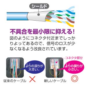 （まとめ買い）STPエンハンスドカテゴリ5単線ケーブル 10m ライトブルー KB-STP-10LBN [x3]