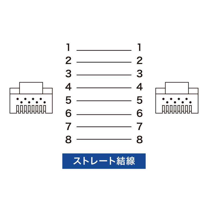 （まとめ買い）STPエンハンスドカテゴリ5単線ケーブル 10m ライトブルー KB-STP-10LBN [x3]