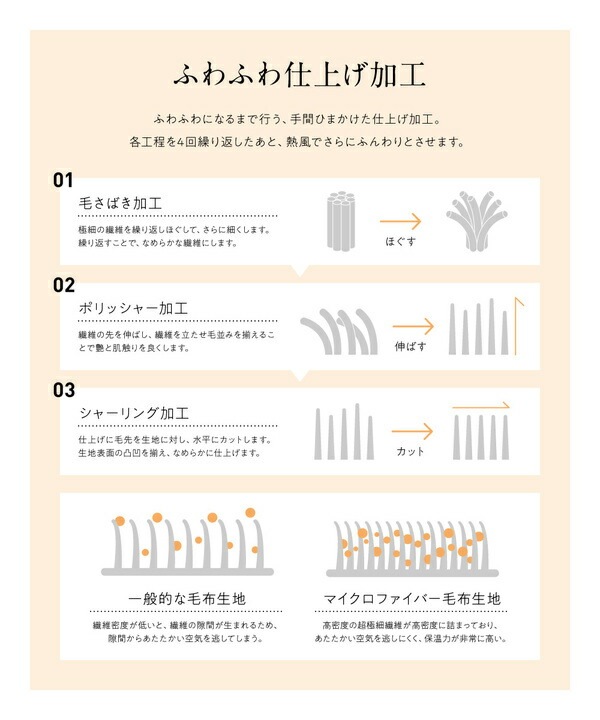 yucuss ヒーター付き極暖着る毛布 約130188cm bagle柄 グレージュ