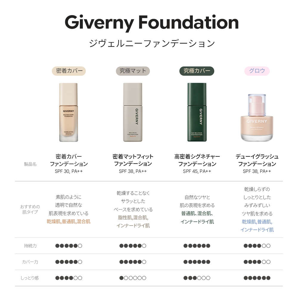 Qoo10] GIVERNY 【公式】【10月メガポ限定！】【アイドル
