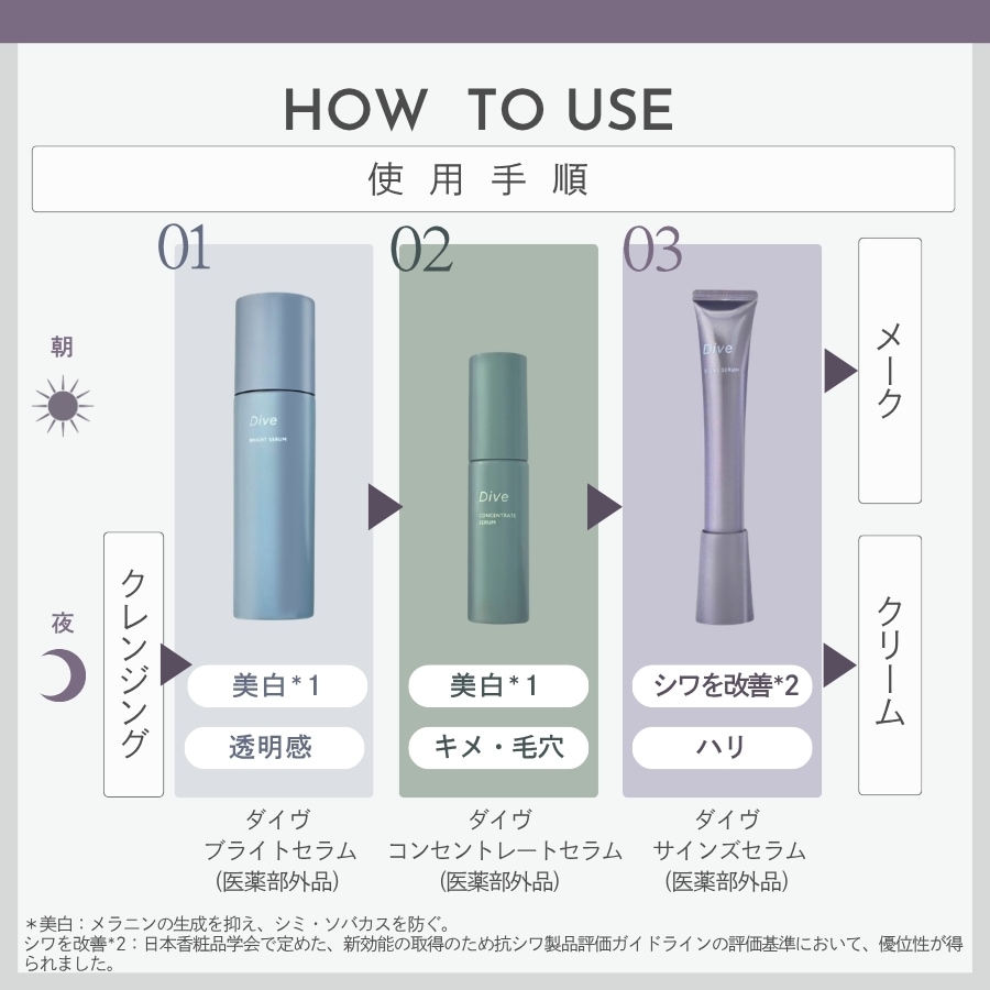 Qoo10] ポーラ POLA ポーラ ダイヴ サインズセラム