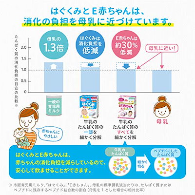 高品質通販 森永 はぐくみエコらくパ : ベビー・マタニティ 即納定番