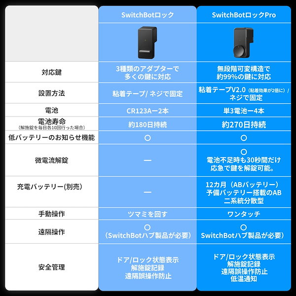 スイッチボット スマートロック引き戸アダプター 柔らか