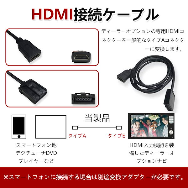 カーナビ HDMI 接続ケーブル タイプE を タイプA へ 変換 接続 配線 アダプター コード ナビ カーナビ 三菱 2014年モデル  NR-MZ90PREMI Eタイプ Aタイプ ナビ 車 ディーラーオプション