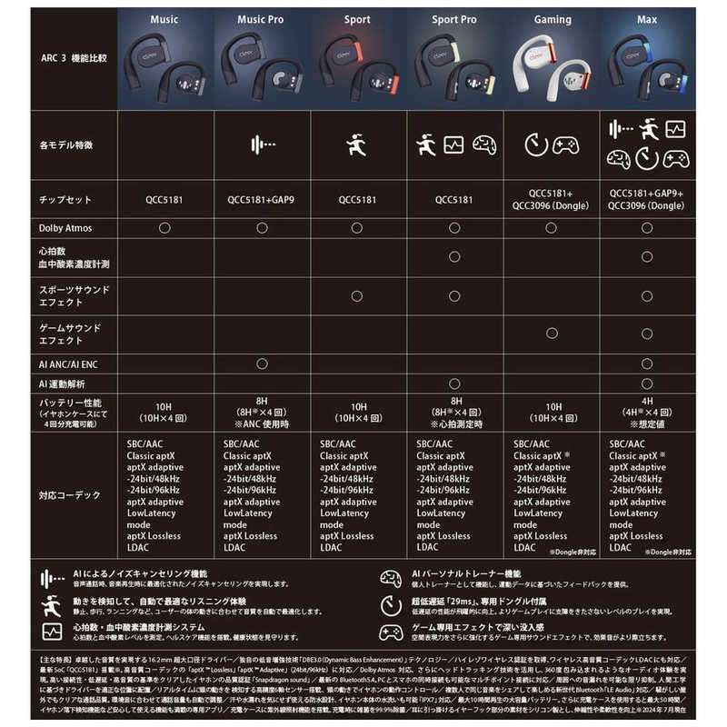 CLEER　完全ワイヤレスイヤホン ARC3 Music Black [耳掛けタイプ/Bluetooth対応] 　CLR-ARC3M-B