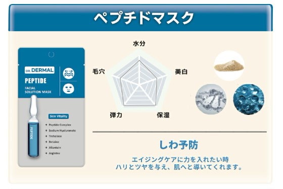 Qoo10] DERMAL 【全10種100枚セット】ダㅡマルソリュ