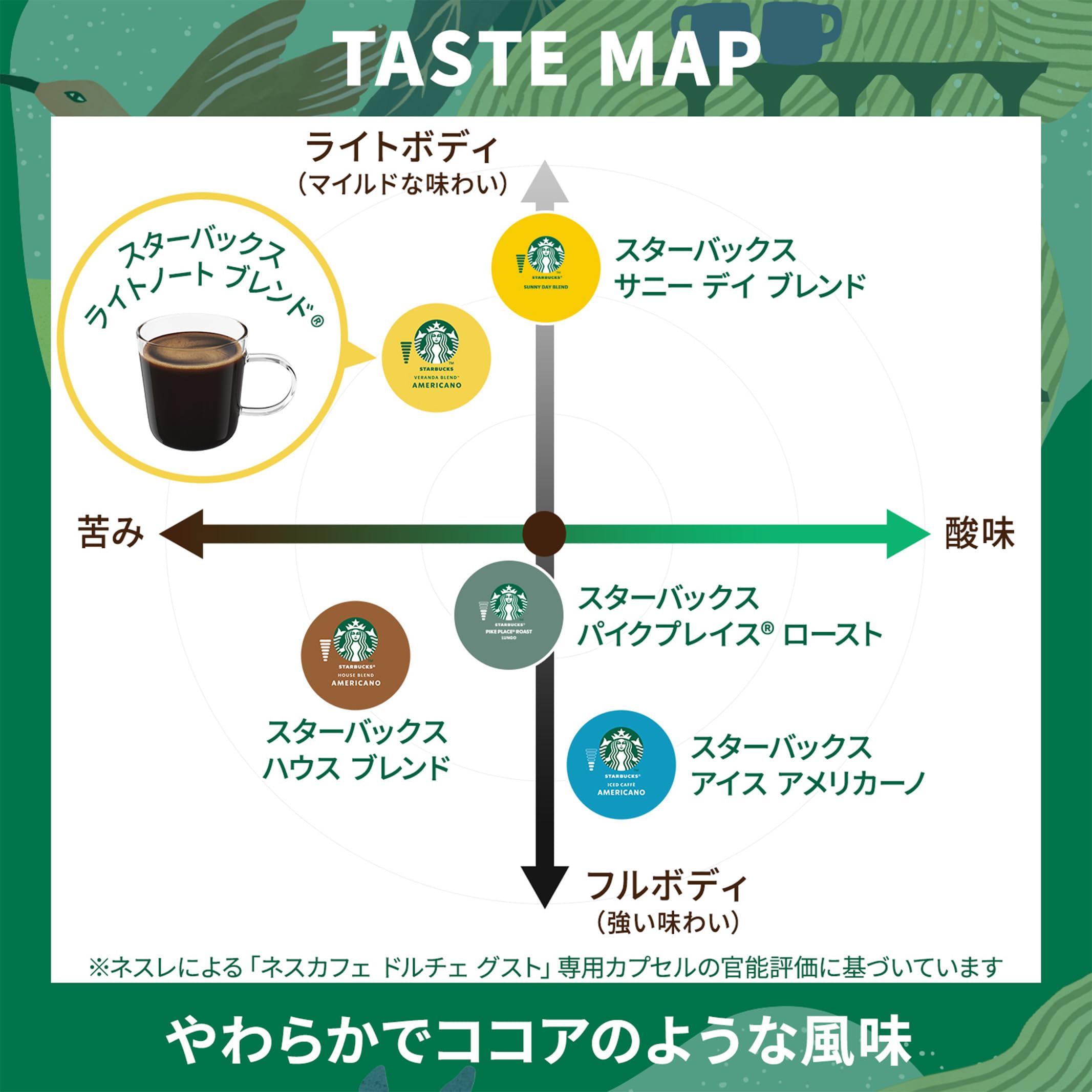 スターバックス ライトノート ブレンド ネスカフェ ドルチェ グスト 専用カプセル 12P×3箱,レギュラーコーヒー,ブラックコーヒー,ポッド スターバックス ライトノート ブレンド ネスカフェ ドルチェ グスト 専用カプセル 12P×3箱,レギュラーコーヒー,ブラックコーヒー,ポッド