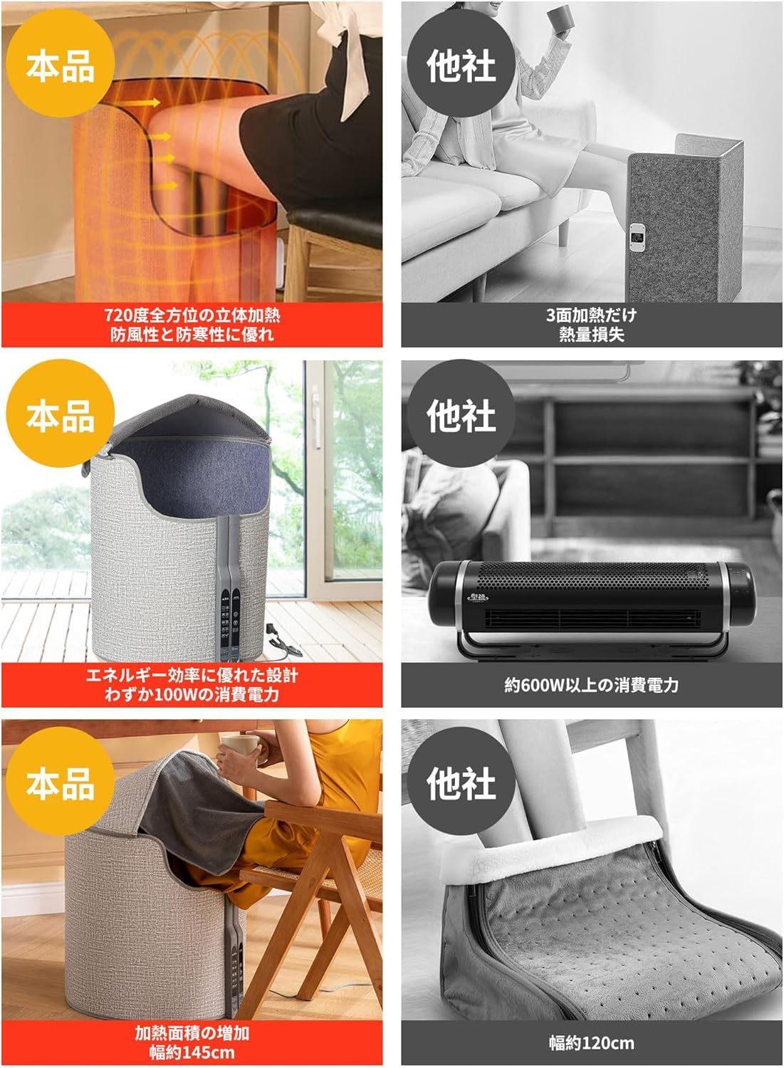 新型・720全方位発熱】パネルヒーター デスクヒーター CHAMOKA 足元