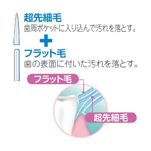 （まとめ）エビス メディフィット クリア 超先細毛ハブラシ ふつう B-191 1セット（12本） 3セット
