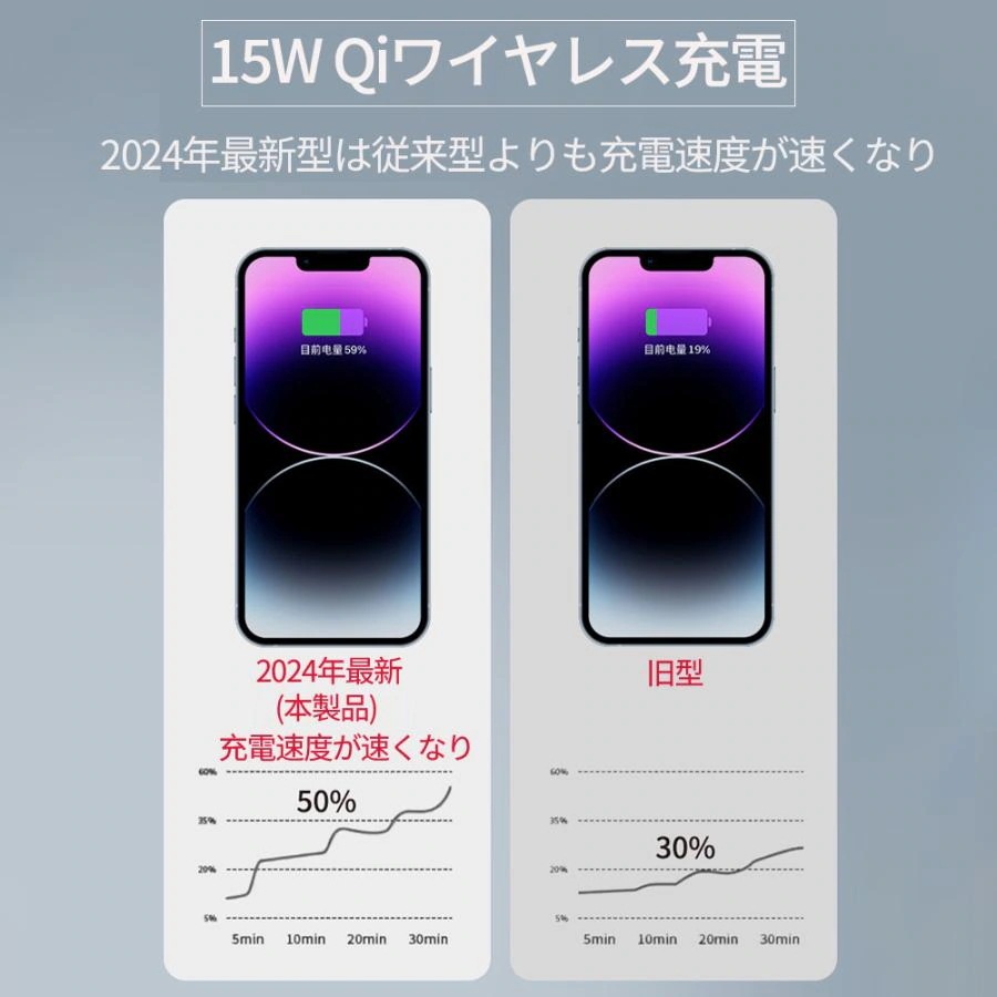 デスクライト LED 学習机 ワイヤレススマホ充電 USB出力 三段階調色 無段階調光 電気スタンド 卓上ライト 目に優しい 5W 高輝度 テーブルライト 目覚まし時計