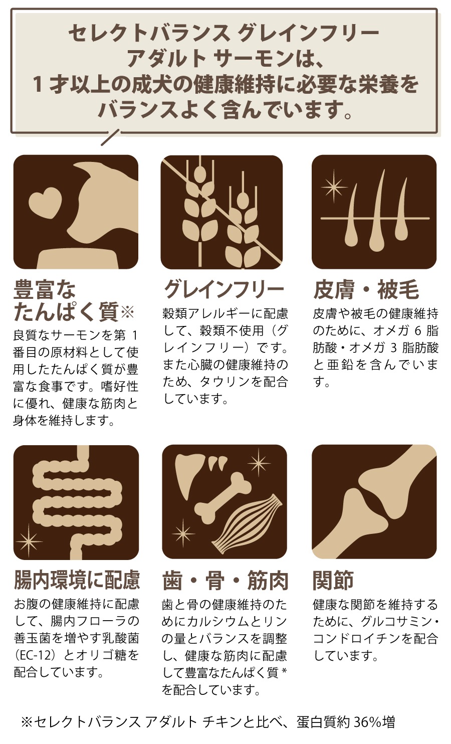 グレインフリー アダルト サーモン 小粒 6kg【国産鹿ラング15g付き】 グレインフリー アダルト サーモン 小粒 6kg【国産鹿ラング15g付き】
